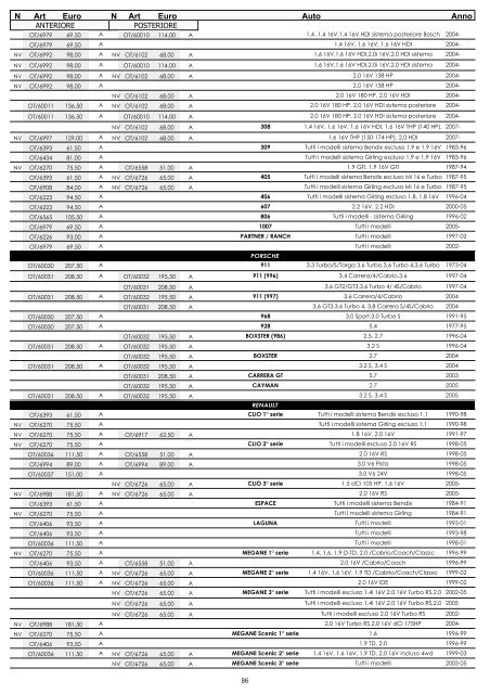 omp listino - Moretti Racing