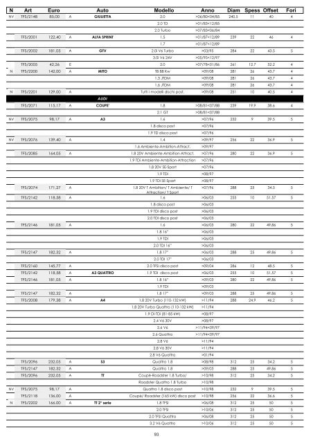 omp listino - Moretti Racing