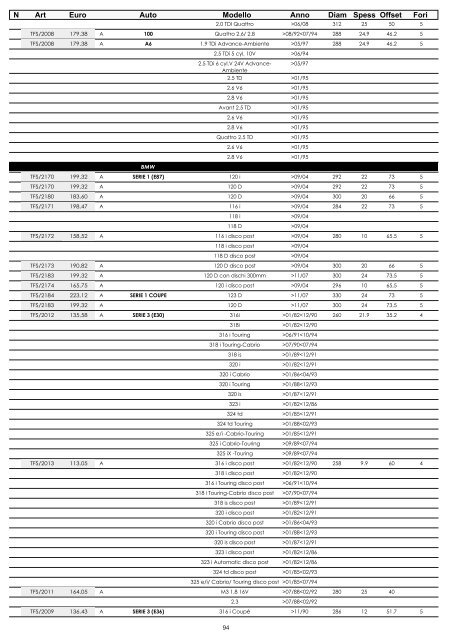 omp listino - Moretti Racing