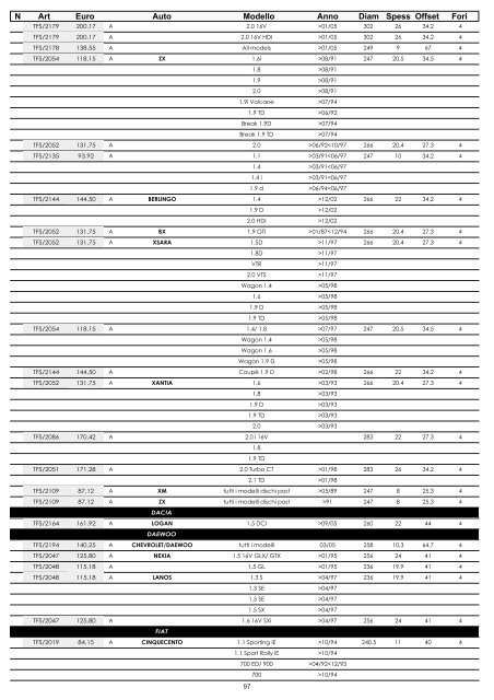 omp listino - Moretti Racing