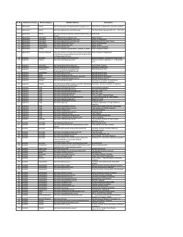 3.Hindu Websites sorted Country wise - SaveTemples.org!