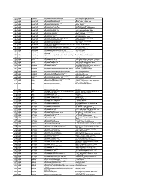 3.Hindu Websites sorted Country wise - SaveTemples.org!