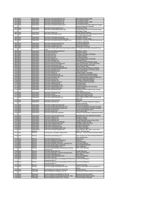 3.Hindu Websites sorted Country wise - SaveTemples.org!