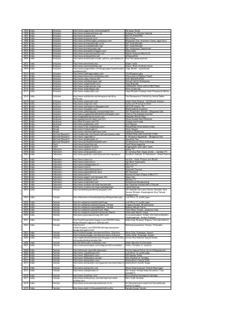 3.Hindu Websites sorted Country wise - SaveTemples.org!