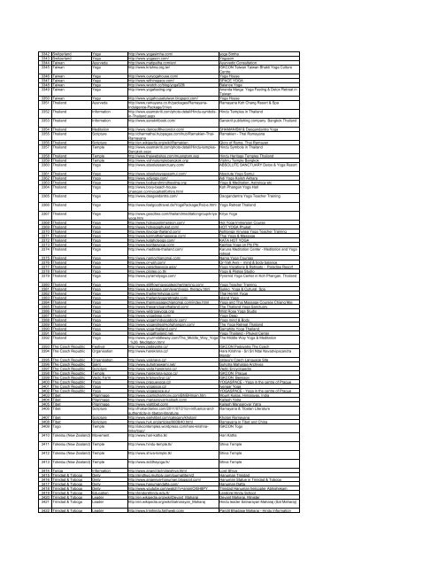 3.Hindu Websites sorted Country wise - SaveTemples.org!