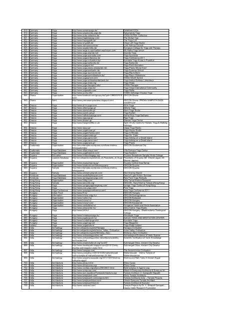 3.Hindu Websites sorted Country wise - SaveTemples.org!