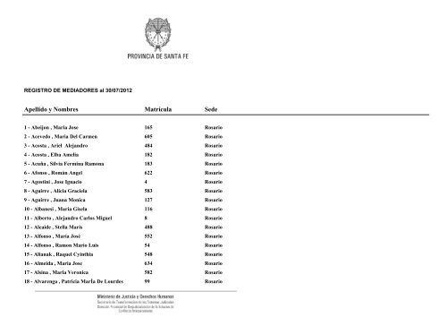 Apellido y Nombres Matrícula Sede