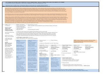 Blennerhasset Manor - Blennerhassett Family Tree