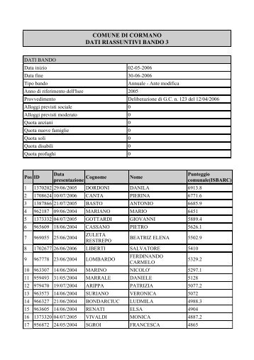 COMUNE DI CORMANO DATI RIASSUNTIVI BANDO 3