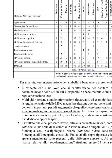 pubblicazione - Agenzia Regionale di Sanità della Toscana