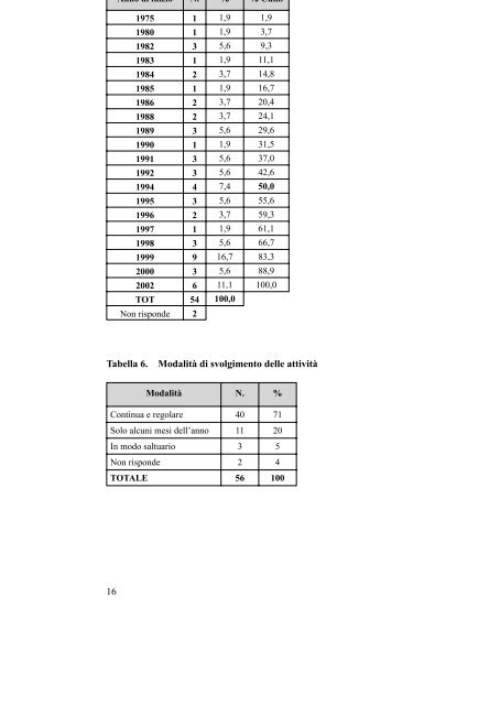 pubblicazione - Agenzia Regionale di Sanità della Toscana