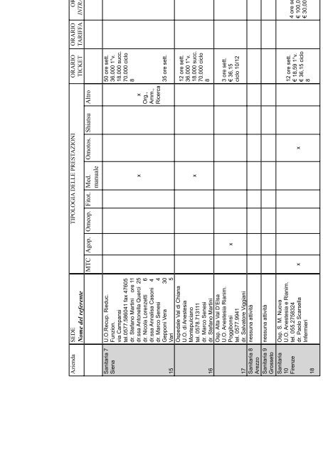 pubblicazione - Agenzia Regionale di Sanità della Toscana