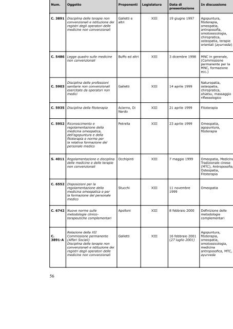 pubblicazione - Agenzia Regionale di Sanità della Toscana