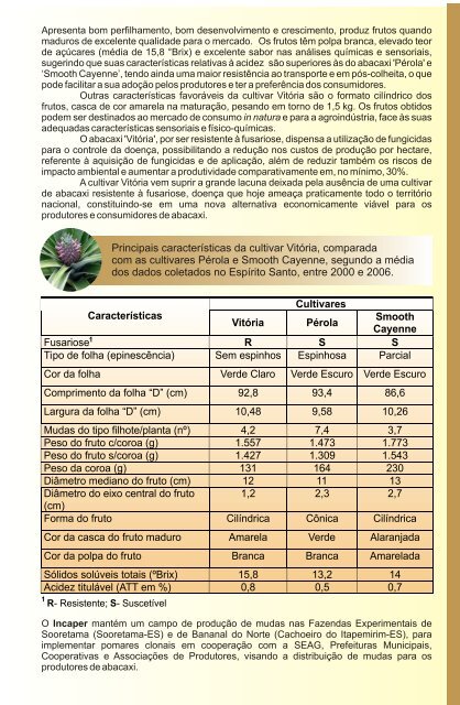 Incaper - Embrapa Produtos e Mercado