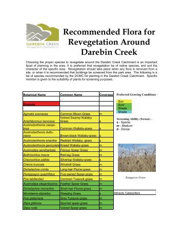 Recommended Flora for Revegetation Around Darebin Creek