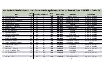 FOJOLICO na Região Sul - S - ocb/es