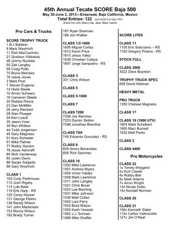 45th Annual Tecate SCORE Baja 500 - SCORE International