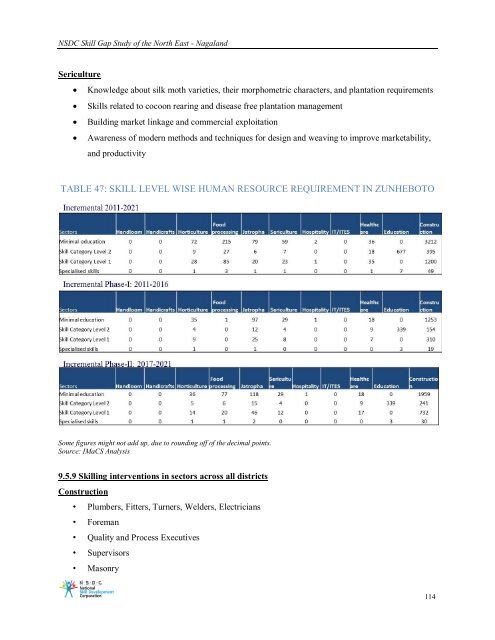 Download - National Skill Development Corporation