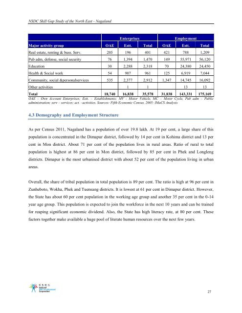 Download - National Skill Development Corporation