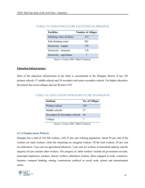 Download - National Skill Development Corporation