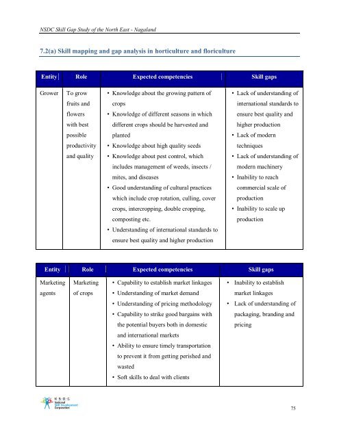 Download - National Skill Development Corporation