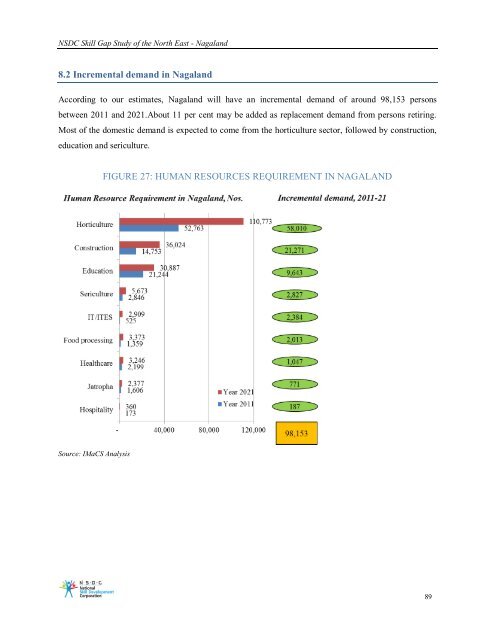 Download - National Skill Development Corporation