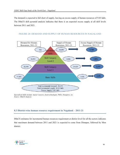 Download - National Skill Development Corporation