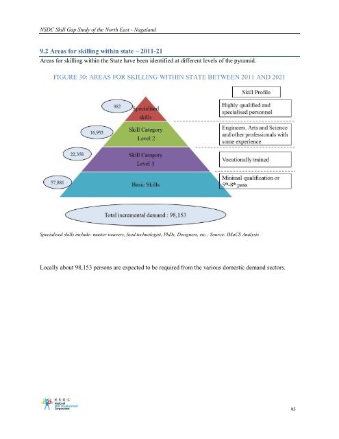 Download - National Skill Development Corporation