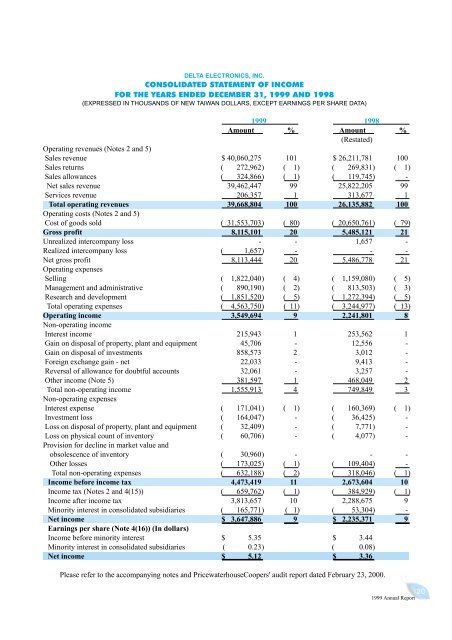 1999 Annual Report - Delta Electronics