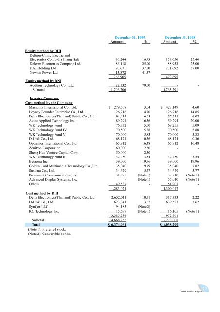 1999 Annual Report - Delta Electronics