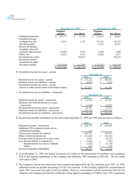 1999 Annual Report - Delta Electronics