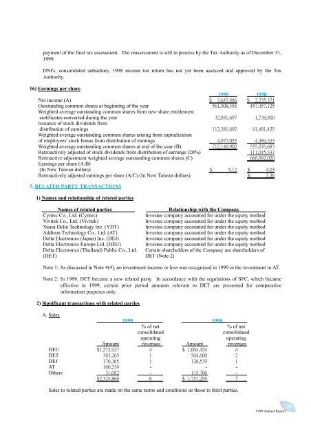 1999 Annual Report - Delta Electronics