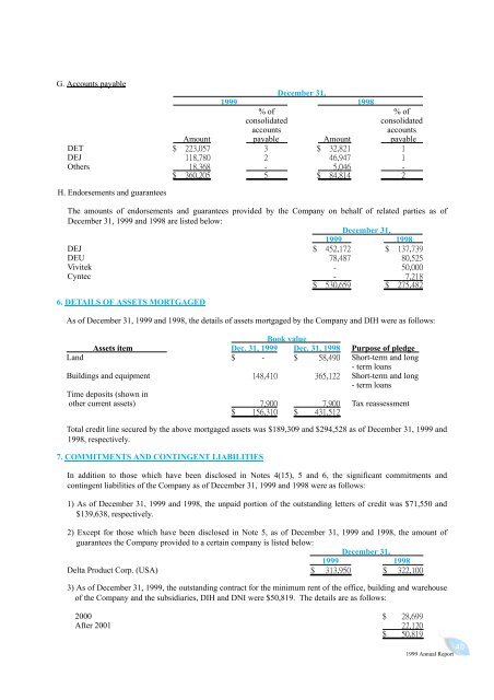 1999 Annual Report - Delta Electronics