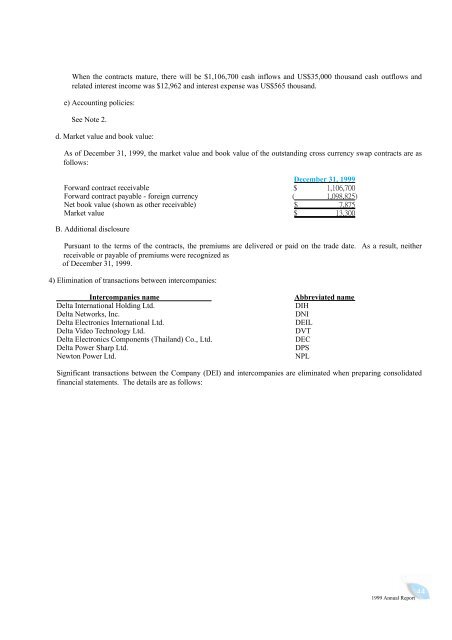 1999 Annual Report - Delta Electronics