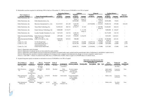 1999 Annual Report - Delta Electronics