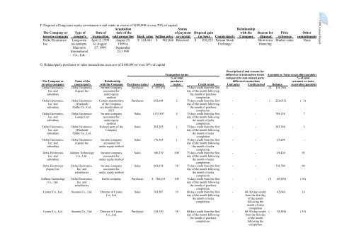 1999 Annual Report - Delta Electronics