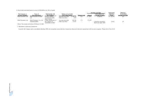 1999 Annual Report - Delta Electronics