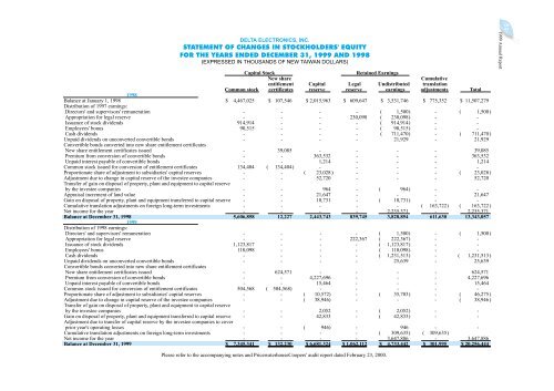 1999 Annual Report - Delta Electronics