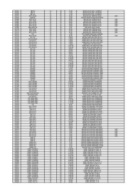 tarifs clim et ventil au 1er janvier - Atlantic Ventilation