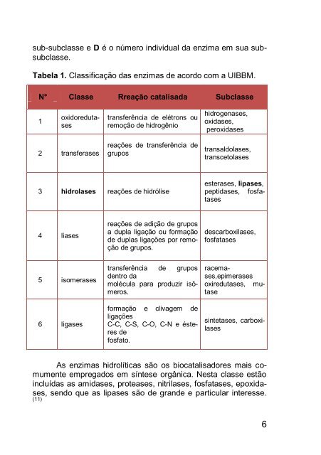 Resultados e Discussão