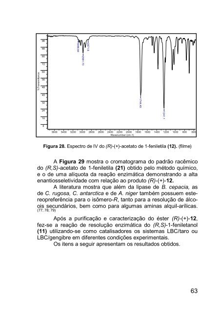 Resultados e Discussão