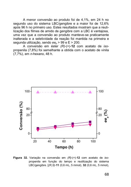 Resultados e Discussão