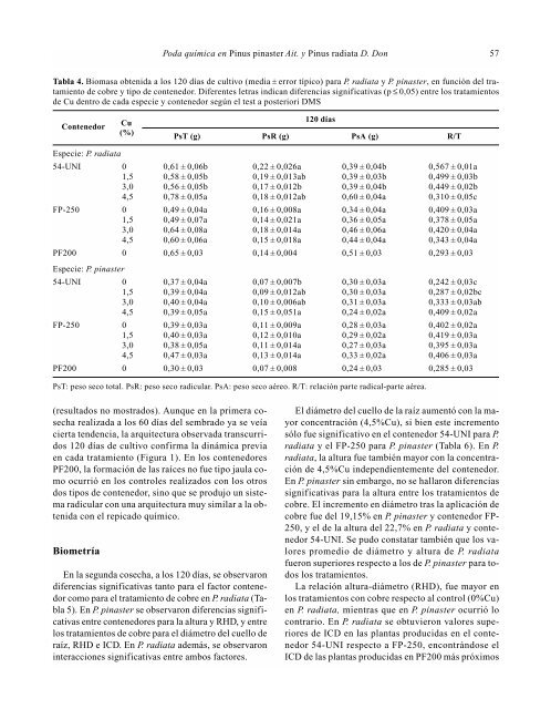 Influencia de la poda química en la biomasa y desarrollo ... - Inia