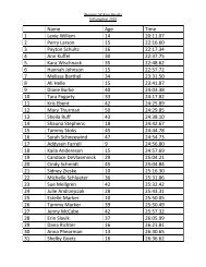 Women's Results - Stiftungsfest!