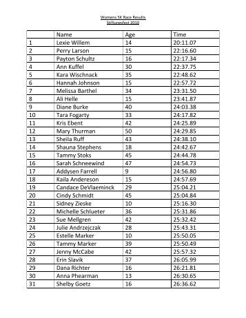 Women's Results - Stiftungsfest!