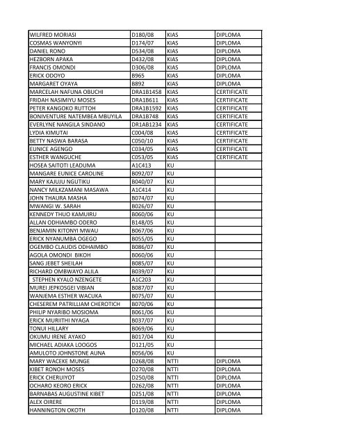 EXAM CENTRES FOR FULL PAPER CANDIDATES - Kmlttb.org