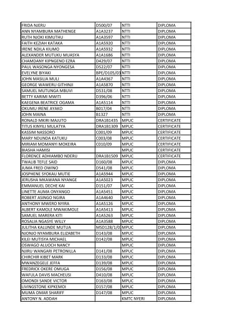 EXAM CENTRES FOR FULL PAPER CANDIDATES - Kmlttb.org