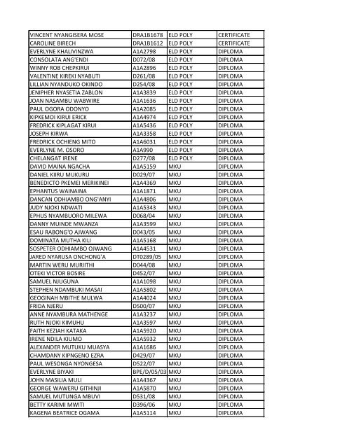 EXAM CENTRES FOR FULL PAPER CANDIDATES - Kmlttb.org