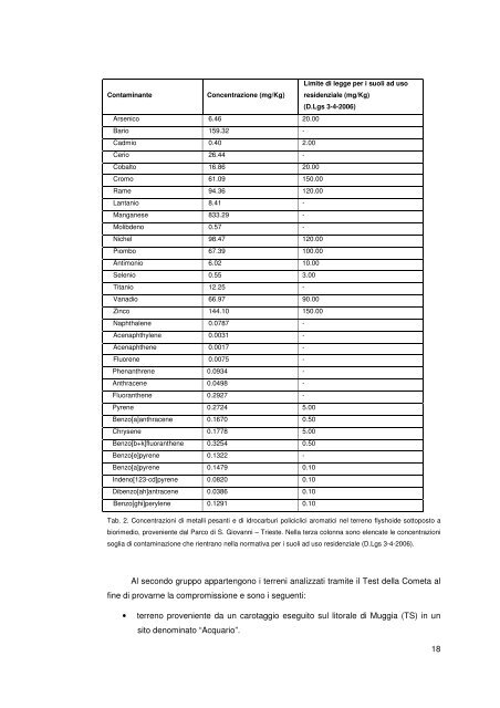 Tesi dottorato Annabella Russo.pdf - OpenstarTs - Università degli ...