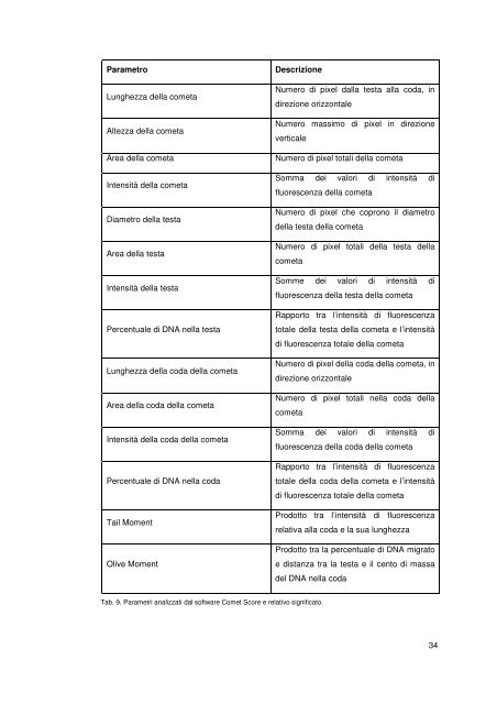 Tesi dottorato Annabella Russo.pdf - OpenstarTs - Università degli ...